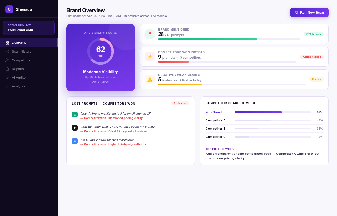Shensuo app — AI brand monitoring dashboard