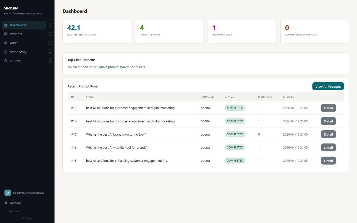 Shensuo dashboard showing 42.1 visibility score, 4 prompts won, and completed scan history